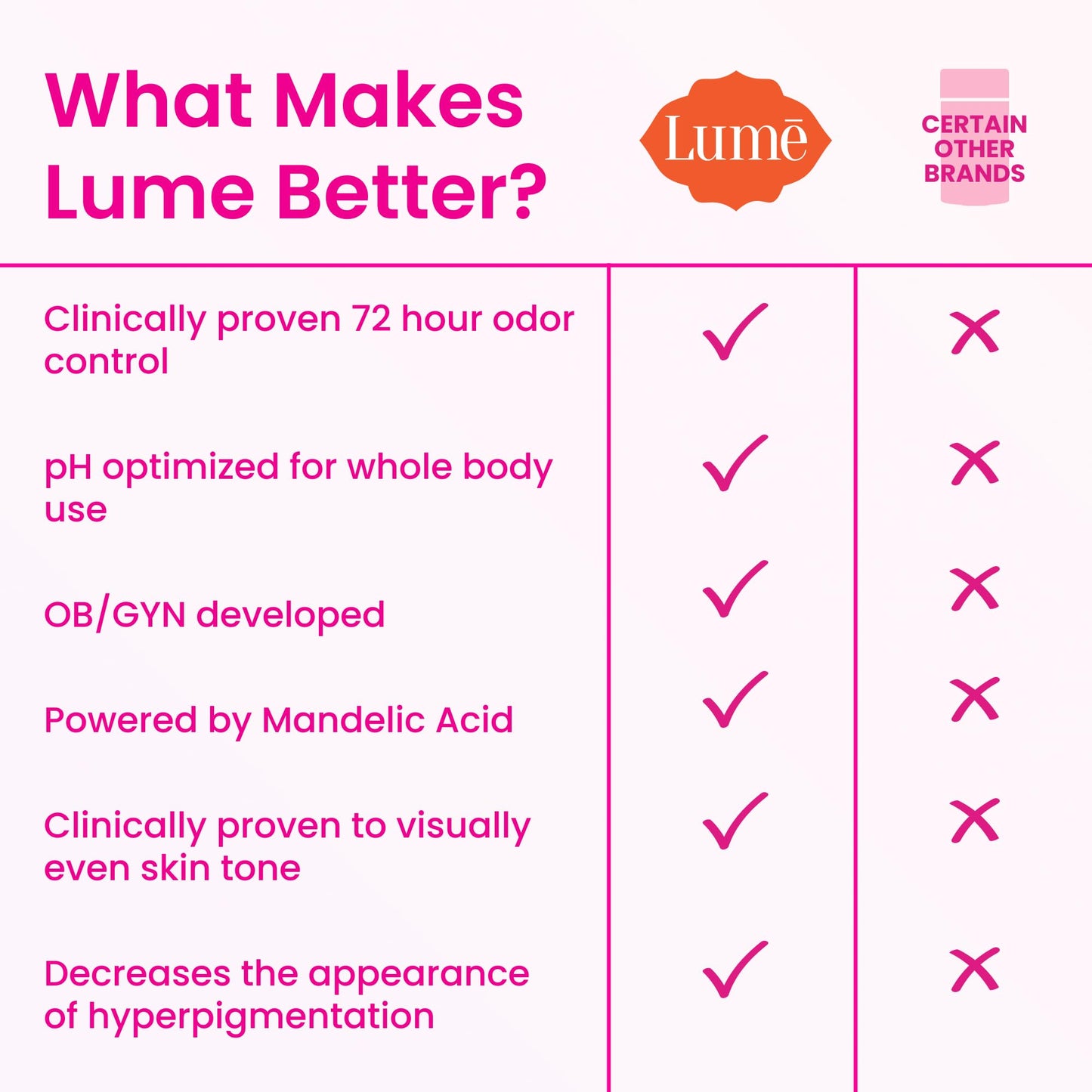 Lume Whole Body Deodorant - Invisible Cream Tube - 72 Hour Odor Control - Aluminum Free, Baking Soda Free, Skin Safe - 3.0 ounce (Pack of 2) (Peony Rose)