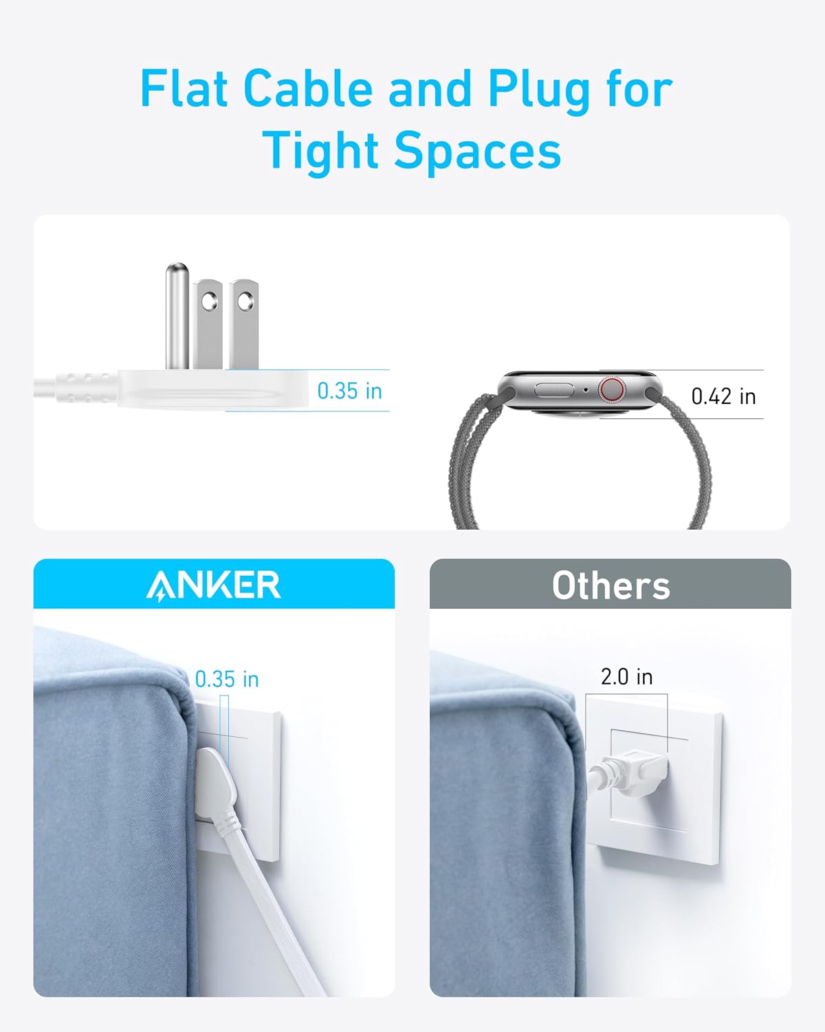 Anker Power Strip, 900J Surge Protector, 35W Max