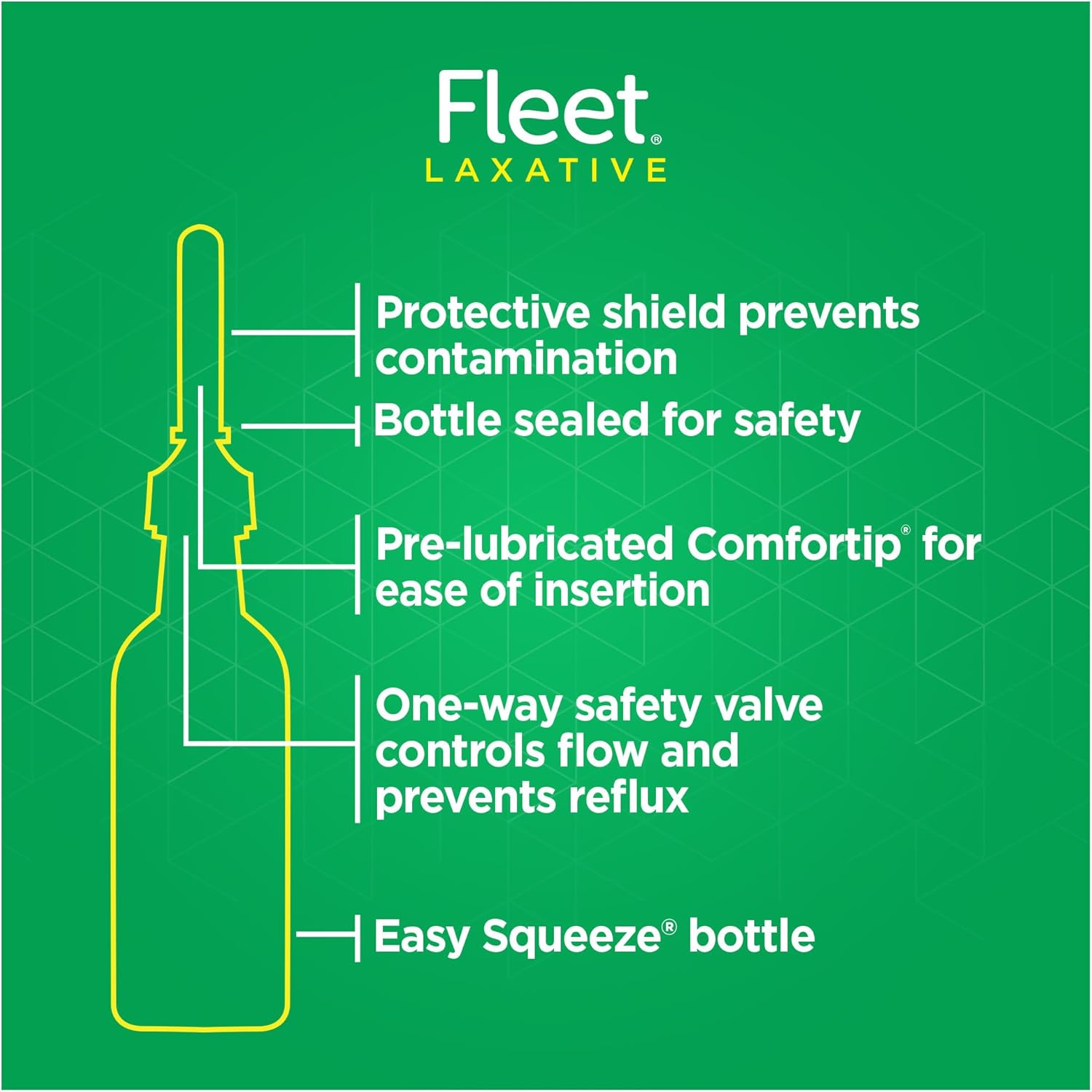 Fleet Enema Saline, Laxative for Constipation Relief, 4 Bottles, 4.5oz each