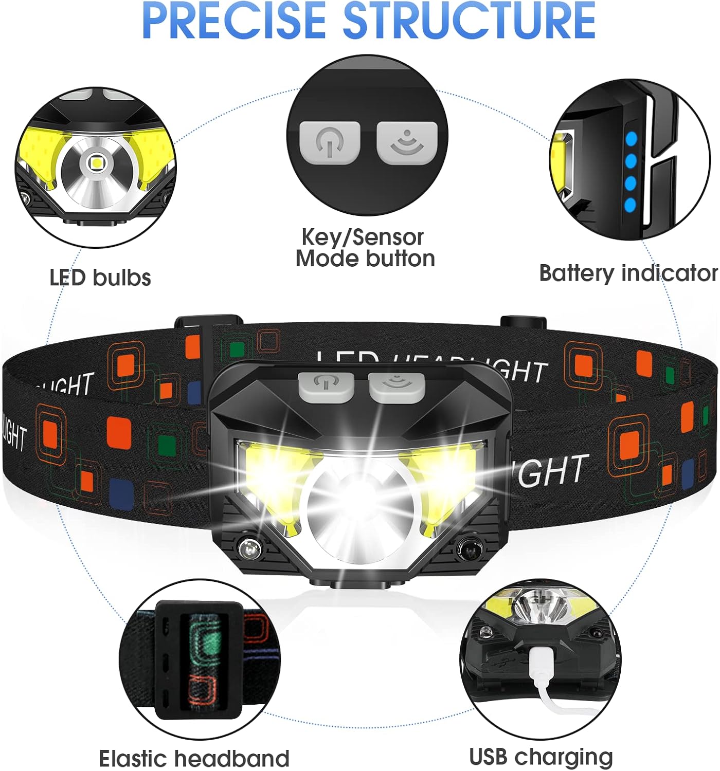 LHKNL Headlamp Flashlight, Lumen Bright Head Lamps LED Rechargeable Camping