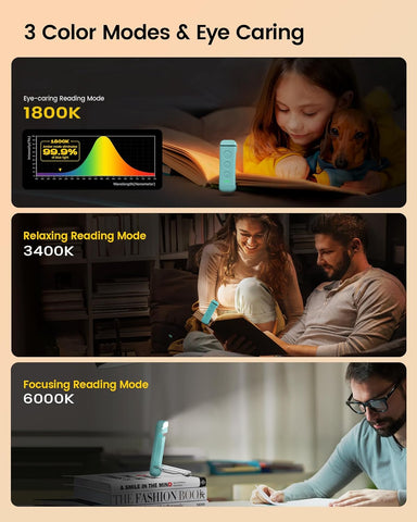 Glocusent USB Rechargeable Book Light, Portable Clip-on LED Reading Light