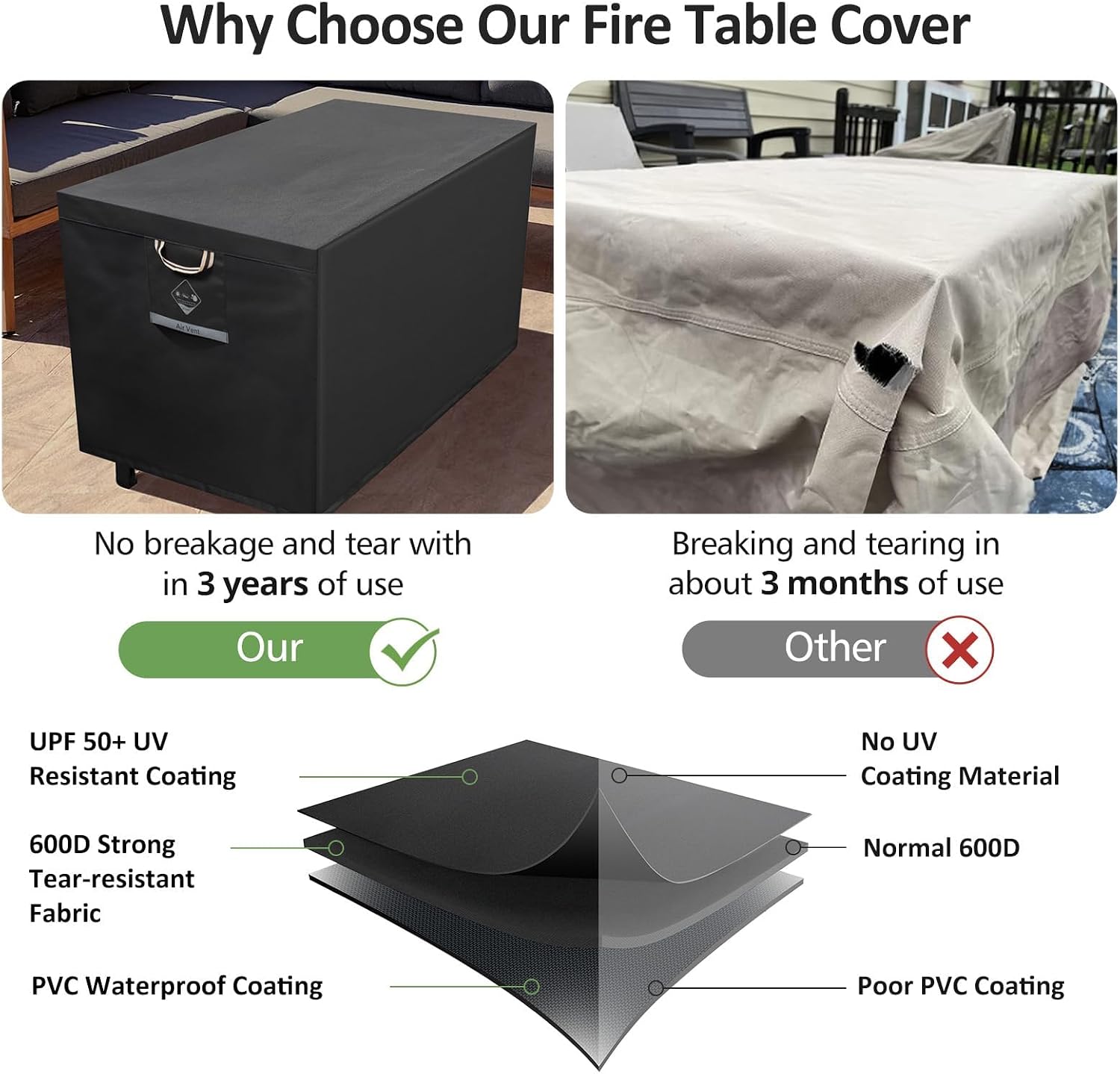 QH.HOME Fire Pit Cover Rectangular 42", 600D Heavy Duty 100% Waterproof