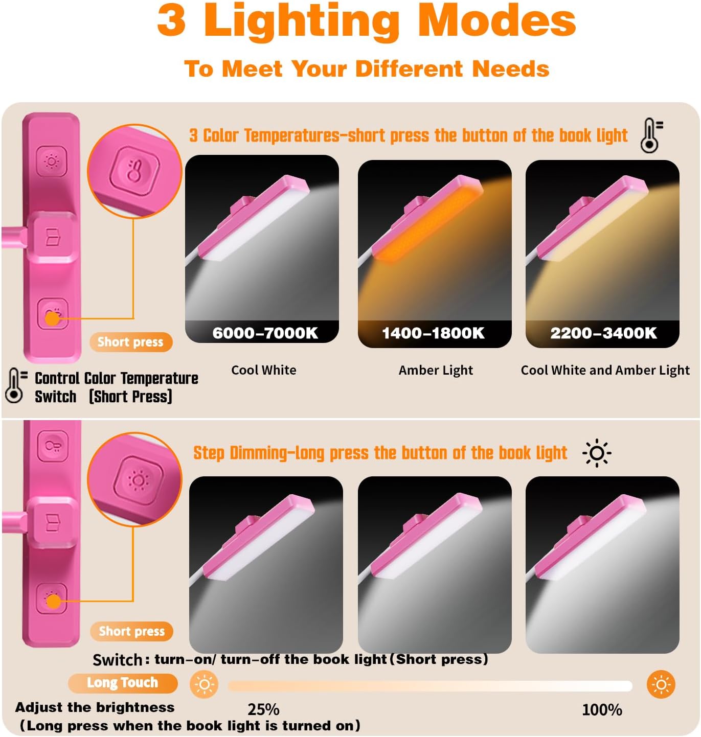 VAVOFO 24 LEDs Rotatable Book Light, Rechargeable Clip Reading Lamp, Rose