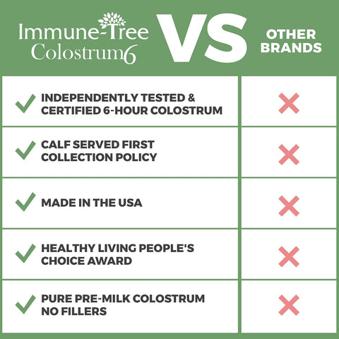 Grass-Fed Bovine Colostrum Powder Supplement, Immune & Gut
