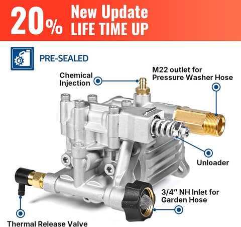 YAMATIC 3/4" Shaft Horizontal Pressure Washer Pump 3400 PSI 2.5 GPM