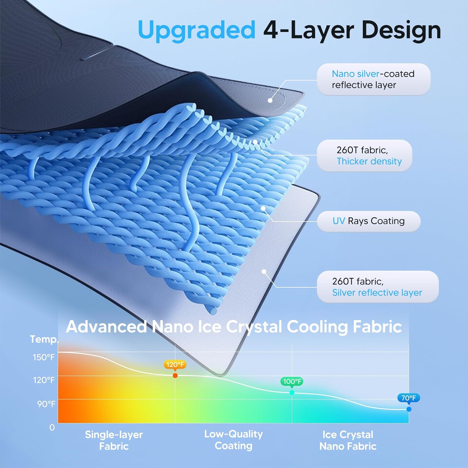 KUST Windshield Sun Shade for Toyota Tacoma Accessories 2016-2025 2026 2Dr 4Dr Pickup Truck, Custom Fit Car Front Window Sunshade Sun Visor Protector Foldable Blocks UV Rays Keep Car Cooler