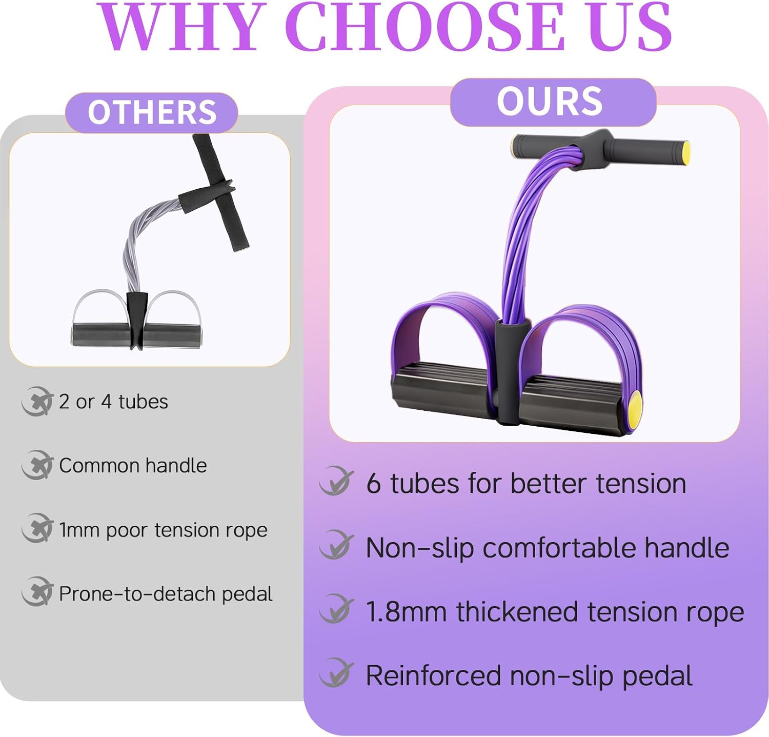 Pedal Resistance Band with Handle, Upgraded 6-Tube Exercise Bands