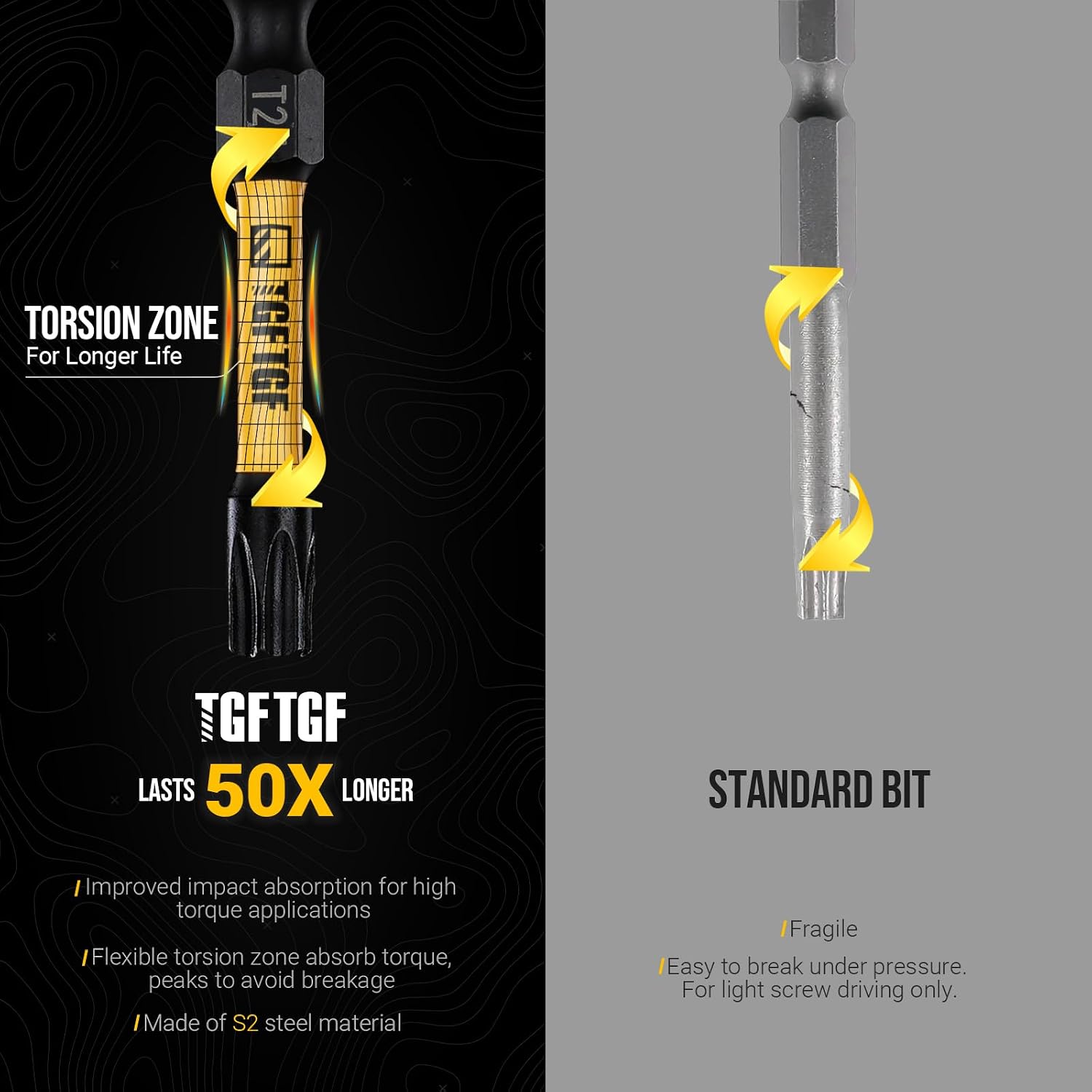 TGFTGF Impact Torx Bit Set 31PCS (T5 T6, TT7-TT40), 1” 2” S2 Steel Security Torx, Tamper Proof Star Bit Set with Magnetic CNC Machined Tips, Impact Screwdriver Bits with Bit Holder Storage Case