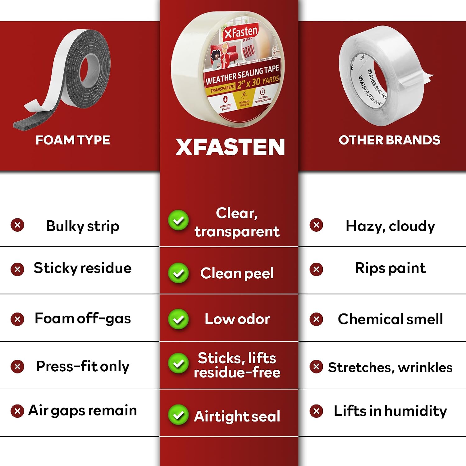 XFasten Transparent Window Weather Sealing Tape, 2-Inch x 30 Yards (50.8mm x 27.43m), Clear Window Draft Isolation Sealing Film Tape, No Residue