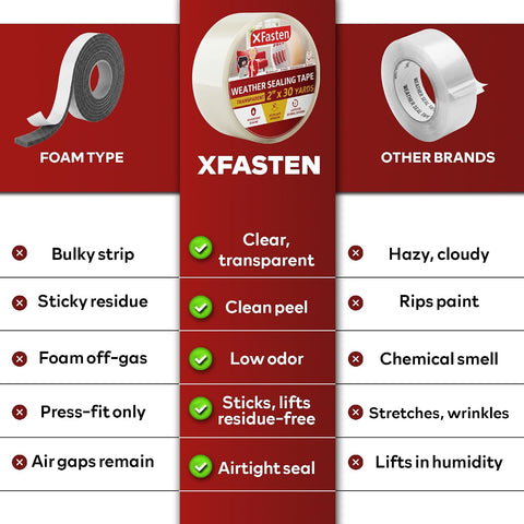 XFasten Transparent Window Weather Sealing Tape, 2-Inch x 30 Yards (50.8mm x 27.43m), Clear Window Draft Isolation Sealing Film Tape, No Residue