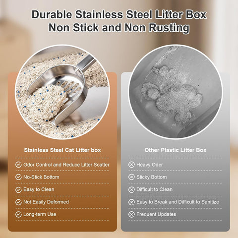 Stainless Steel High Sided Cat Litter Box