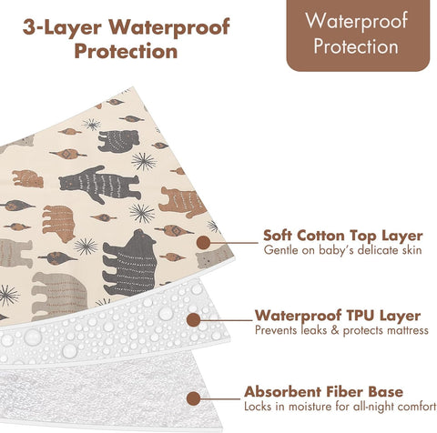 Baby Waterproof Bed Pad Washable Mattress Pad Reusable Underpads Bed Wetting Incontinence Cover for Baby Toddler Children and Adults