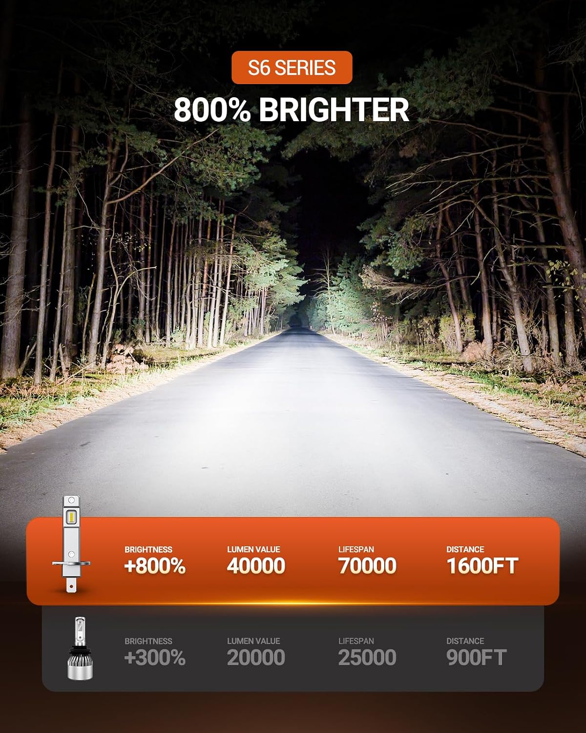 SEALIGHT H1 ATV Bulbs 70000LM Super Bright, Mini Size S6 H1 Light No Adapter Required No Cordless, 6500K Cool White, Plug-N-Play, Driving Fog Spot Light Assemblies, Pack of 2