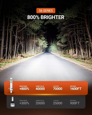 SEALIGHT H1 ATV Bulbs 70000LM Super Bright, Mini Size S6 H1 Light No Adapter Required No Cordless, 6500K Cool White, Plug-N-Play, Driving Fog Spot Light Assemblies, Pack of 2