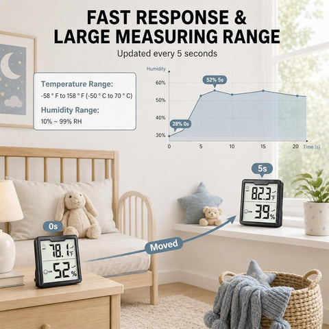 3 Pieces Digital Hygrometer Indoor Thermometer Humidity Meter, Black