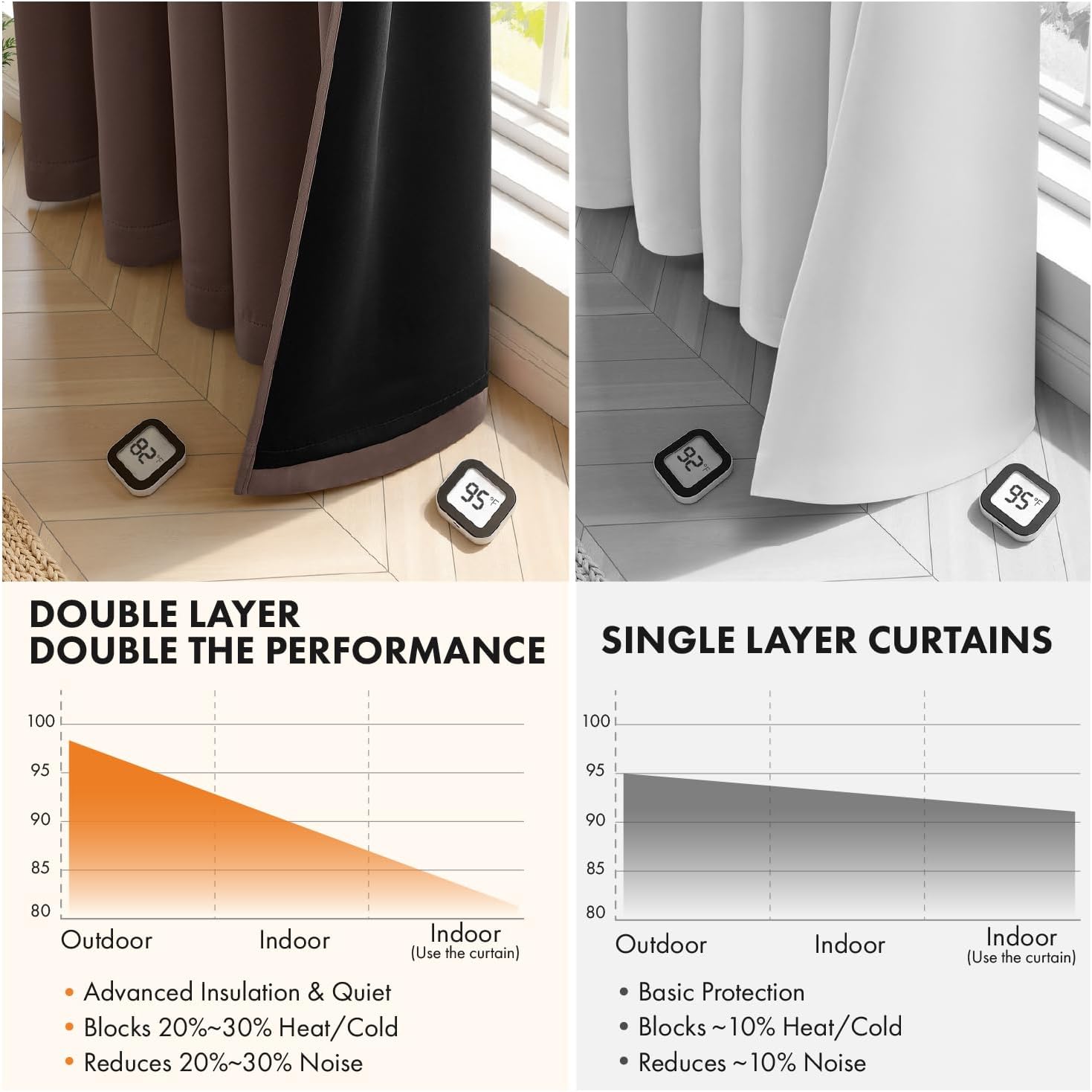 MIULEE Dark Brown 100% Blackout Curtains for Bedroom 90 Inch Long 2 Panels