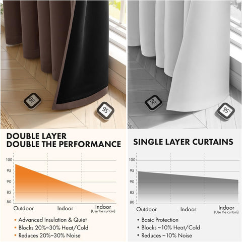 MIULEE Dark Brown 100% Blackout Curtains for Bedroom 90 Inch Long 2 Panels