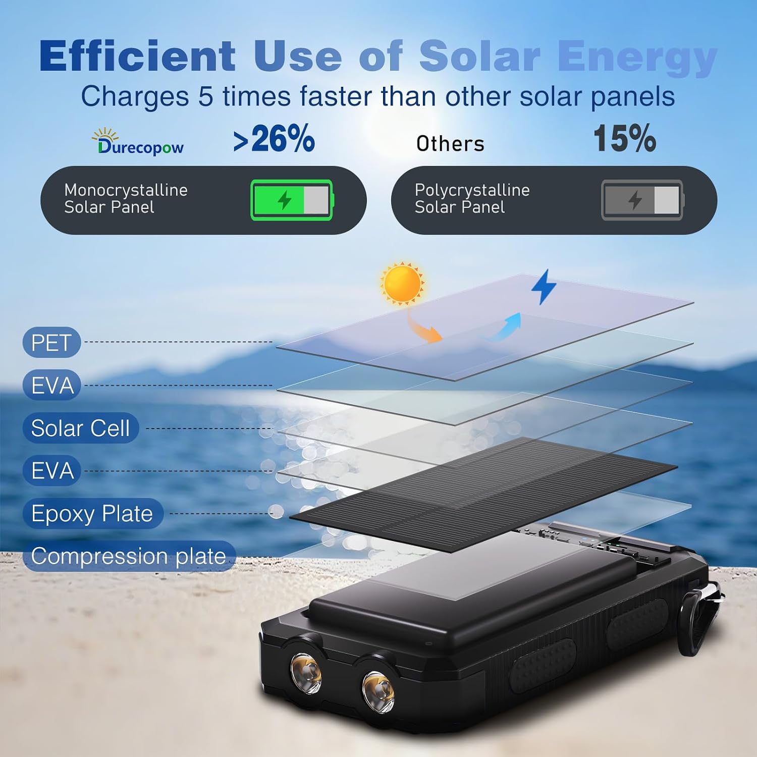 Solar Charger Power Bank 20,000mAh, Portable Charger, 4 Cables 3 Ports Fast Charging External Battery Pack with USB C for Cell Phones, Solar Panel Charger with Dual Flashlight for Camping Black