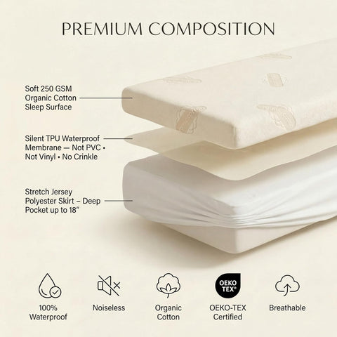 Waterproof Organic Mattress Protector Queen Size – Premium Soft Organic Cotton Surface Mattress Cover – Noiseless & Breathable 250 GSM Mattress Pad – Deep Pocket Fitted Design