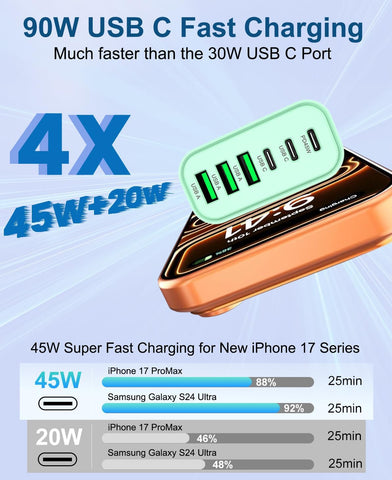 90W GaN USB C Charger Block,6-Port USB C Wall Charger Fast Charging 45W PD Power Adapter for iPhone 17Pro Max/Samsung Galaxy S24 Ultra/Tabs/MacBook Air/iPad Pro for Home Travel (Green, One)