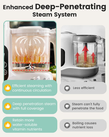 Grownsy Baby Food Maker, Steamer & Blender Baby Food Processor, White