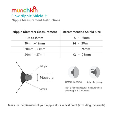 Munchkin Flow 24mm Nipple Shield for Breastfeeding Newborns