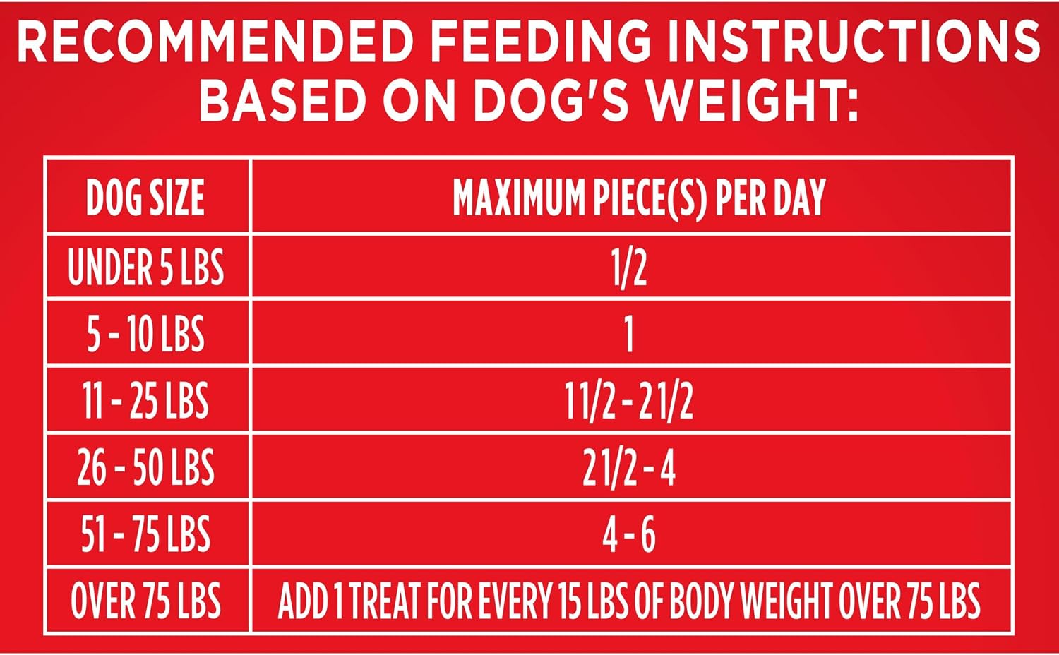 Milk-Bone Flavor Snacks, Small Dog Treats, 24 Oz.