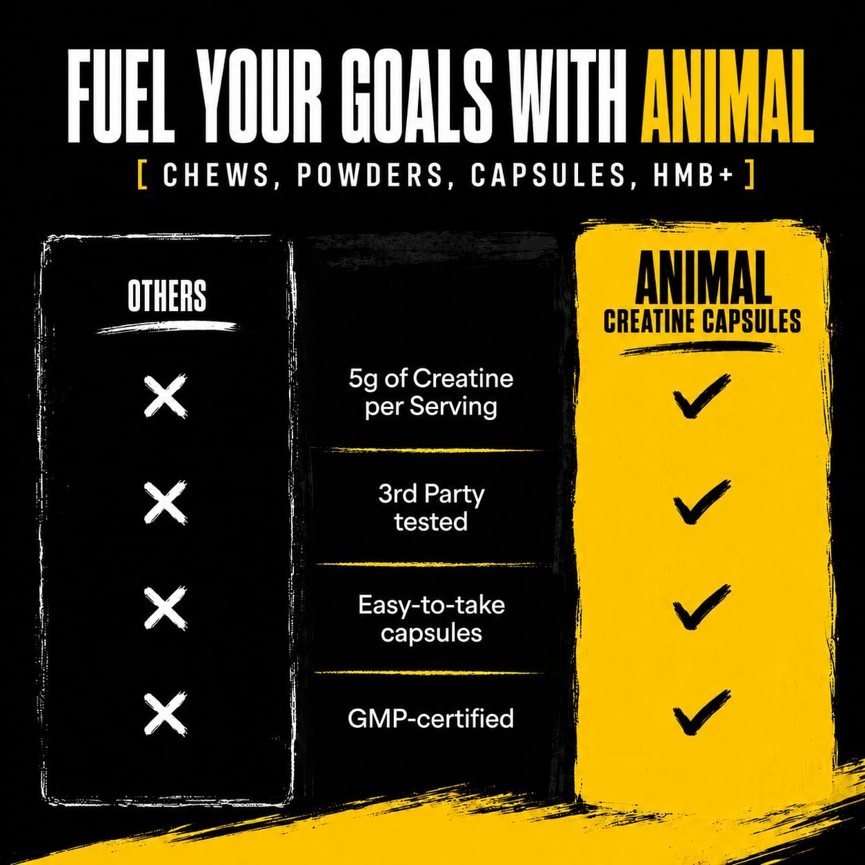 Animal Micronized Creatine Monohydrate Capsules - 300 Caps, 2500mg per Serving to Support Muscle Growth, Endurance, ATP Production, Cognitive Function, Strength, Recovery, and Delay Muscle Fatigue
