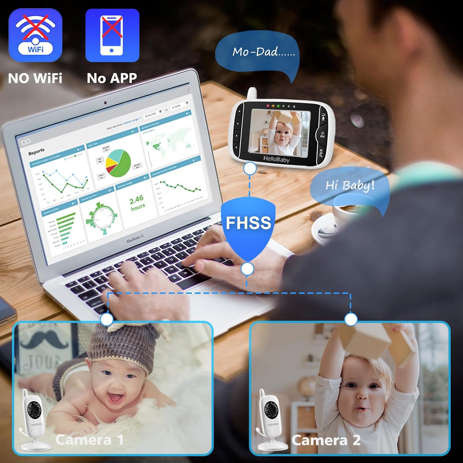HelloBaby Baby Monitor with 2 Cameras, Baby Monitor No WiFi, Baby Monitor with Camera and Audio,Video Baby Monitor, Night Vision 2-Way Audio, Fully Remote Pan & Tilt, 2X Zoom, ECO Mode, 8 Lullabies