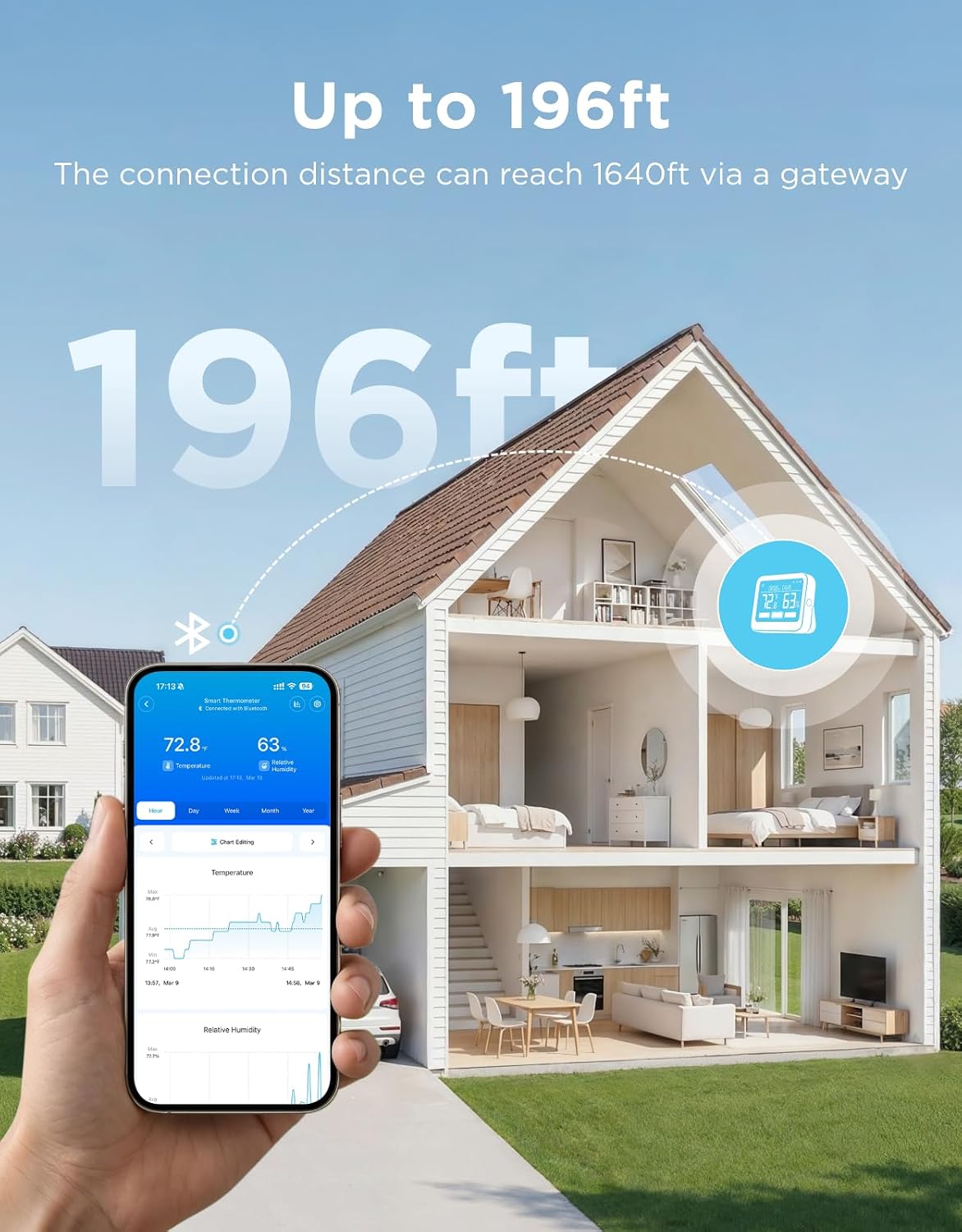 GoveeLife Bluetooth Thermometer Hygrometer, 1-Pack (Gateway not Included)