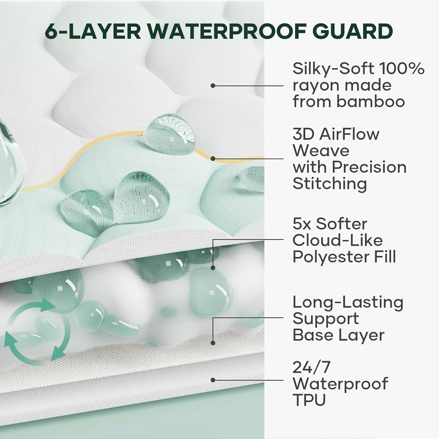 OhGeni 100% Waterproof Mattress Protector,Twin Size Premium Bamboo Soft Thick Pad,3D-Air Fabric Cooling Breathable Fitted Sheets,Washable Bed Cover for Kids Toddler Bedwetting Over 99 Count Hex Bumps