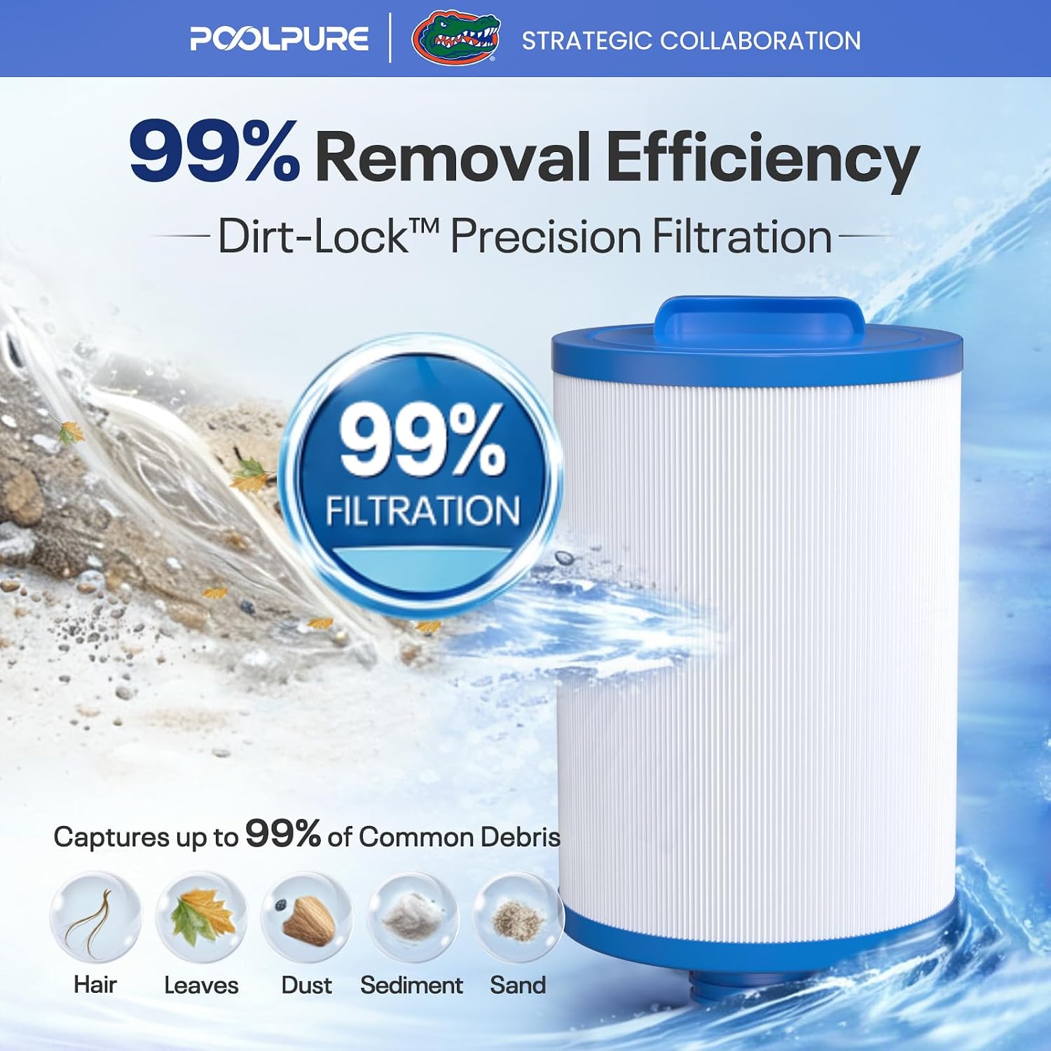 POOLPURE 6CH-940 Spa Filter Replaces PWW50P3(1 1/2" Coarse Thread), 2 Pack