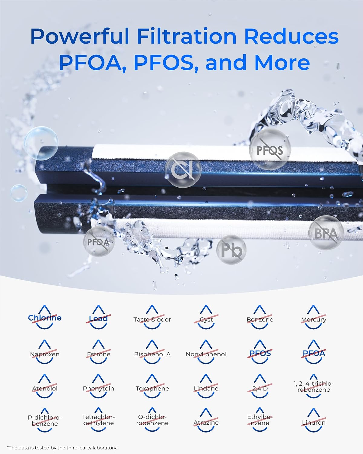 Waterdrop Plus WDP-F45 Water Filter NSF/ANSI 401&53&372 Certified, 3 Pack