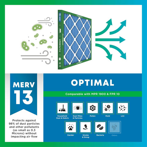 Filterbuy 24x24x4 Air Filter MERV 13 Smoke & Allergy Defense (2-Pack)