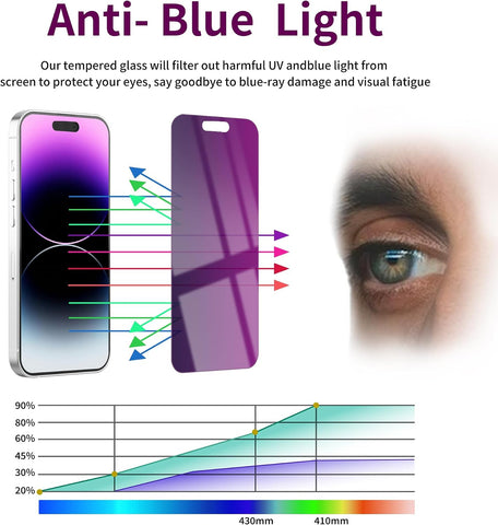 2 Pack Privacy Screen Protector for iPhone 14 Pro Max Tempered Glass 6.7inch Private Saver Anti-Spy Anti-Blue Light Eye Protection Anti-Scratch Full Coverage