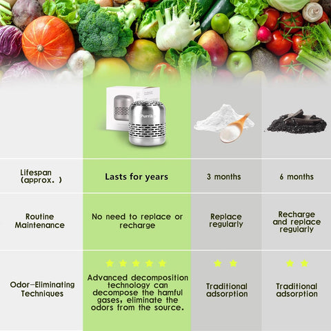Purriko Refrigerator Deodorizer,Long-Lasting Fridge Odor Eliminator