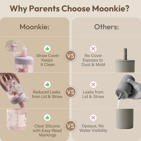 Moonkie Silicone Baby Straw Cup with Lid - Toddler Sippy Cup with Straw & Spill-Resistant Water Cup for Baby-Led Weaning - BPA-Free Dishwasher Safe Training Cup - 6 Months+, 5 oz, 2-Pack