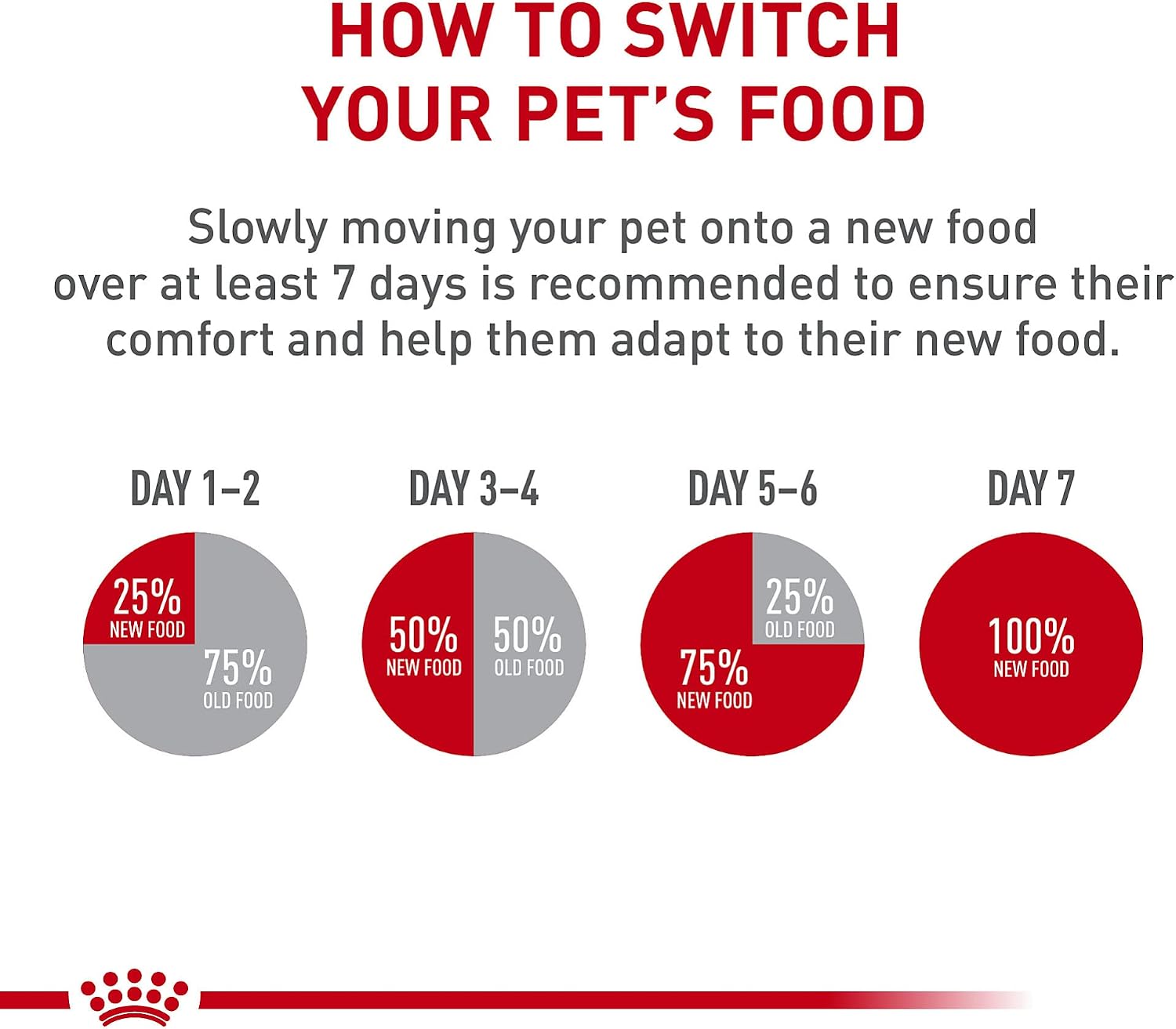 Royal Canin Canine Care Nutrition Small Digestive Care Adult Dry Dog Food, 17 lb Bag