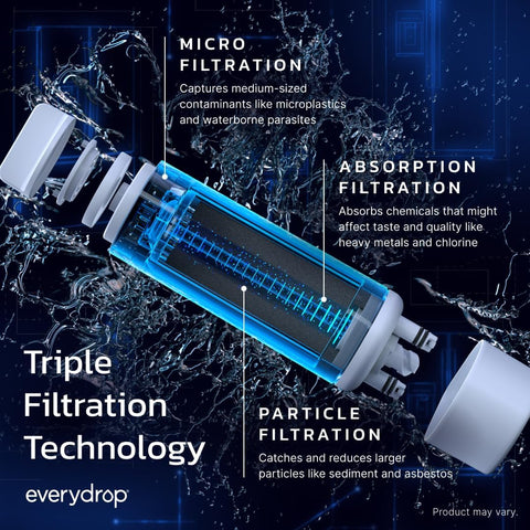 everydrop by Whirlpool Ice & Water Refrigerator Filter A, Blue, EDRARXD1