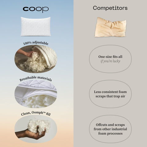 Coop Home Goods Original Adjustable Pillow, Queen Size Bed Pillows for Sleeping, Cross Cut Memory Foam Pillows - Medium Firm Back, Stomach and Side Sleeper Pillow, CertiPUR-US/GREENGUARD Gold