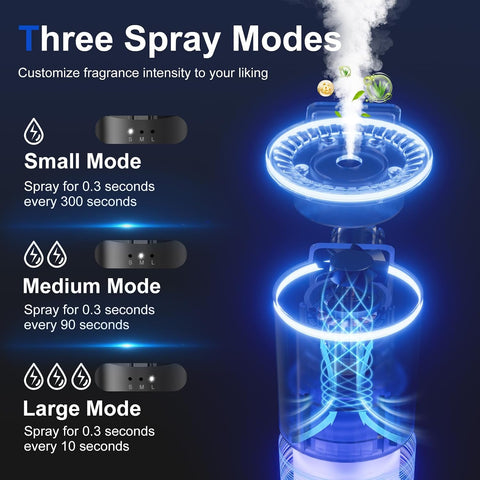 Car Air Freshener, Smart Car Air Freshener with Three Adjustable Modes, 5 Scents, 10 Refills, Auto On/Off, Air freshener Car Diffuser Suitable for Vent Clip (2 pack)