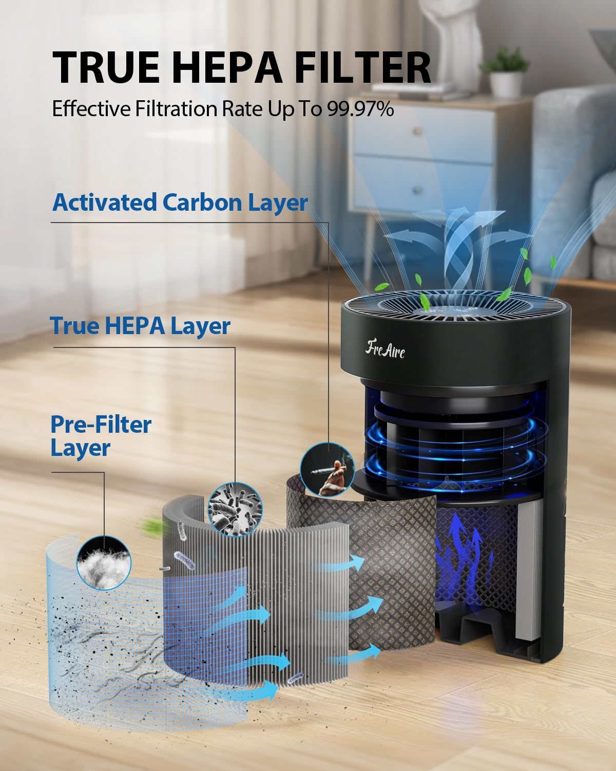 FreAire Air Purifiers for Bedroom Up to 1086 Ft², KN6391RGB, Black