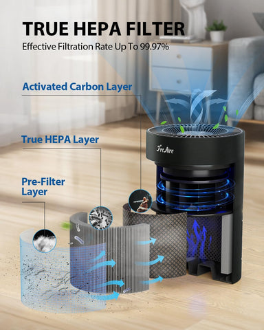 FreAire Air Purifiers for Bedroom Up to 1086 Ft², KN6391RGB, Black