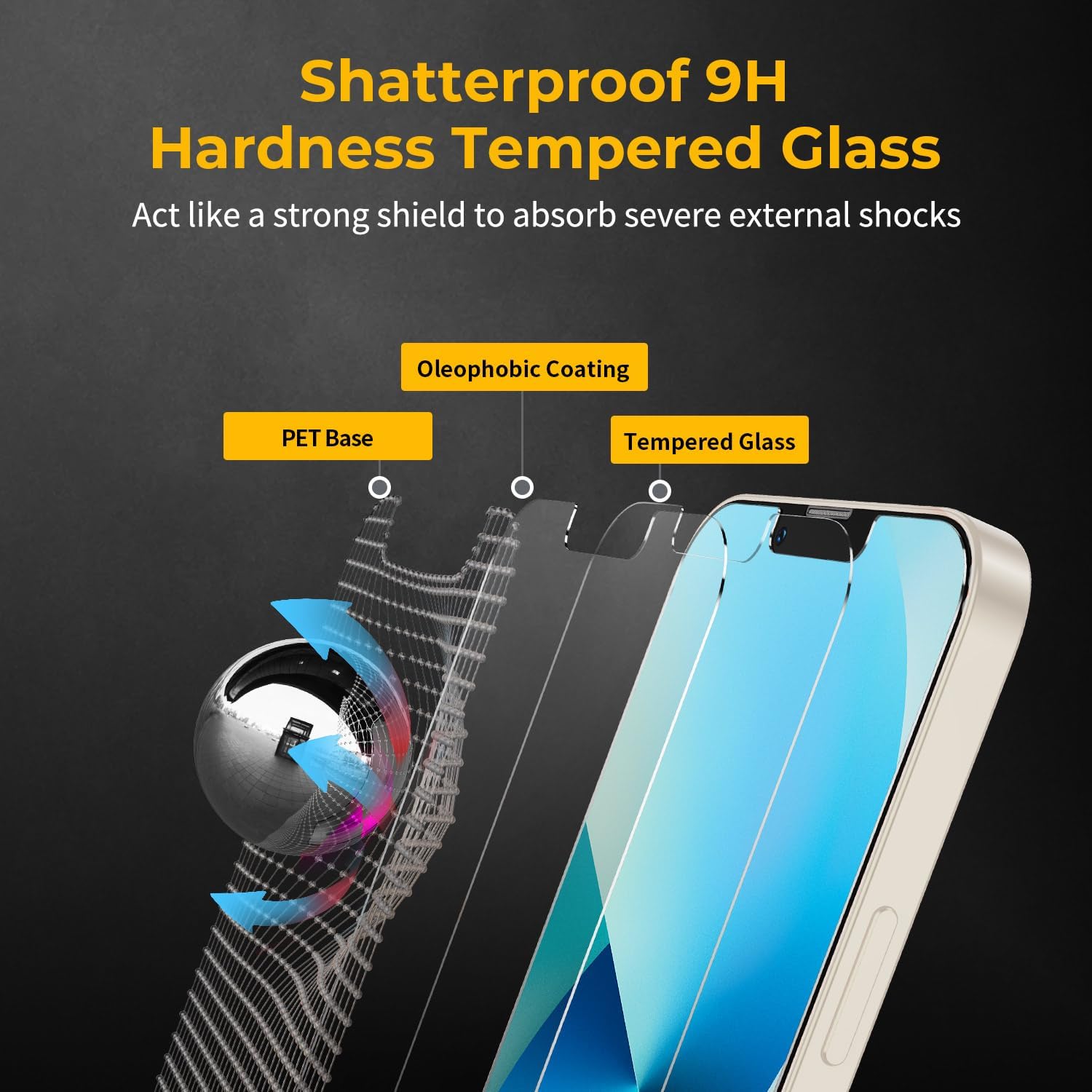 UNBREAKcable 2-Pack Screen Protector for iPhone 13/13 Pro Tempered Glass