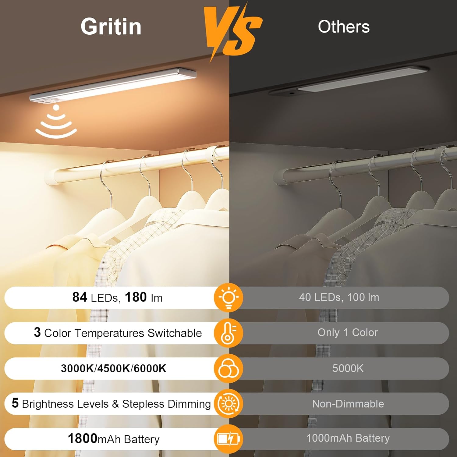 Gritin 10.2inch Under Cabinet Lighting Rechargeable 2 Pack