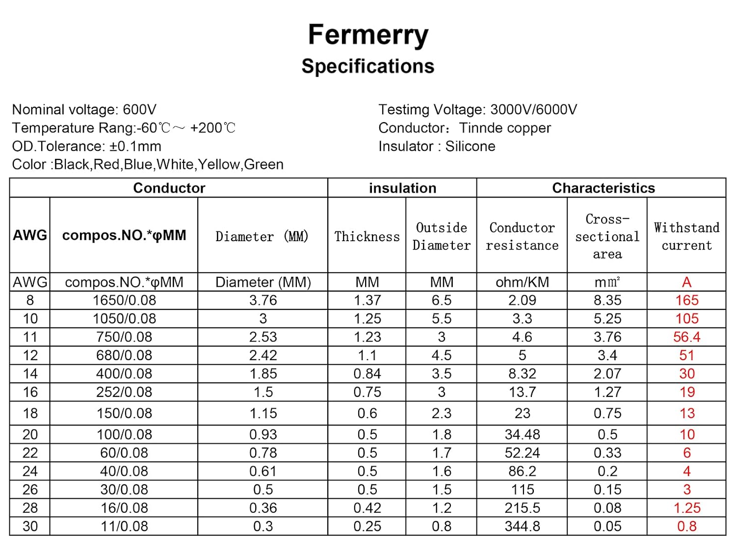 Fermerry 12 AWG Stranded Wire Spool 5ft Each 6 Colors