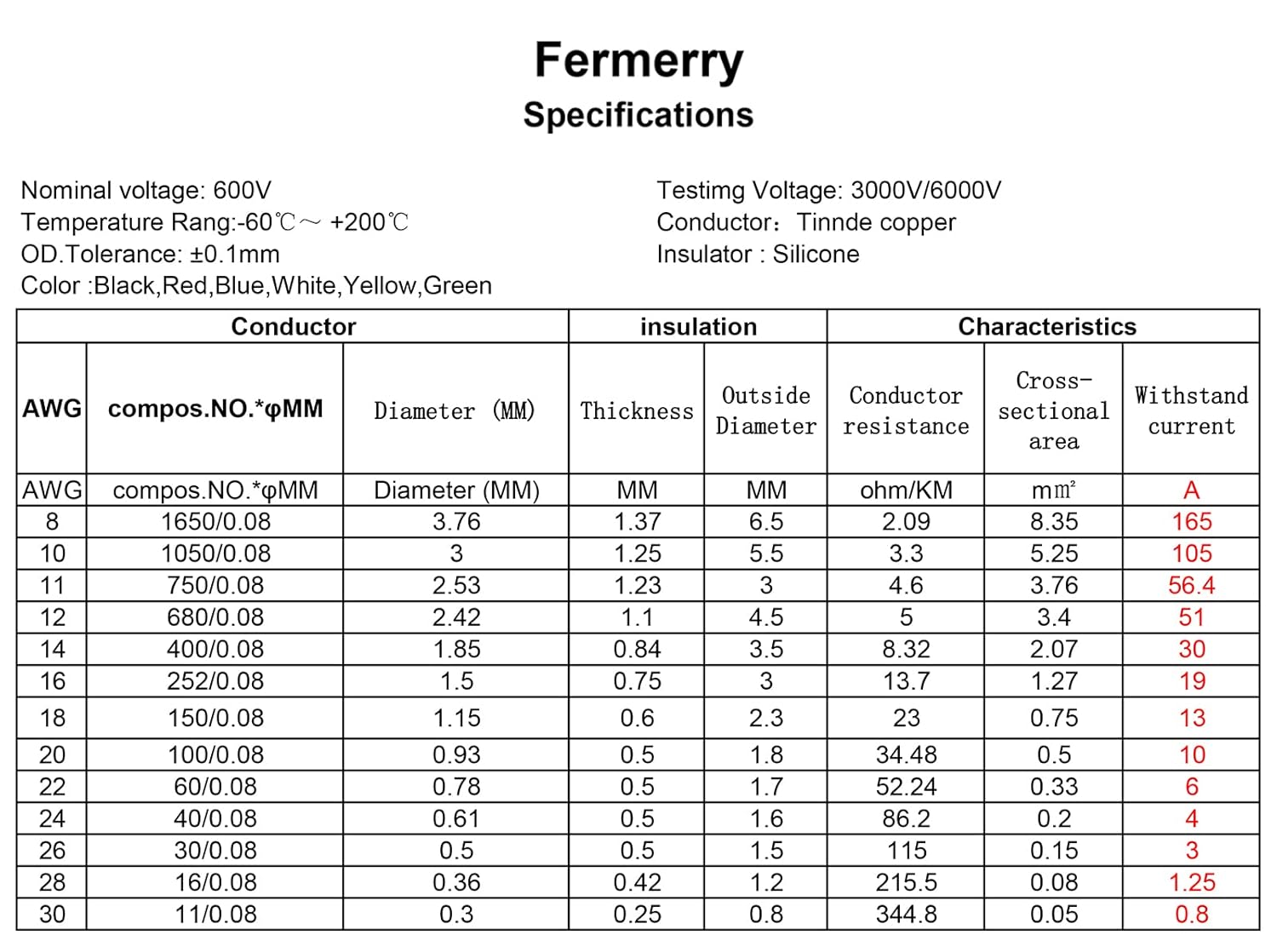 Fermerry 22 AWG Stranded Wire Spool 10ft Each 6 Colors