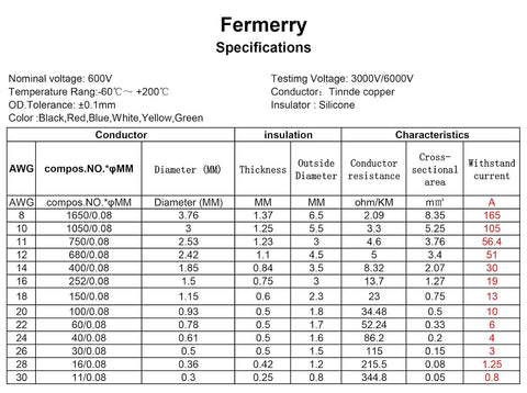 Fermerry 12 AWG Stranded Wire Spool 5ft Each 6 Colors