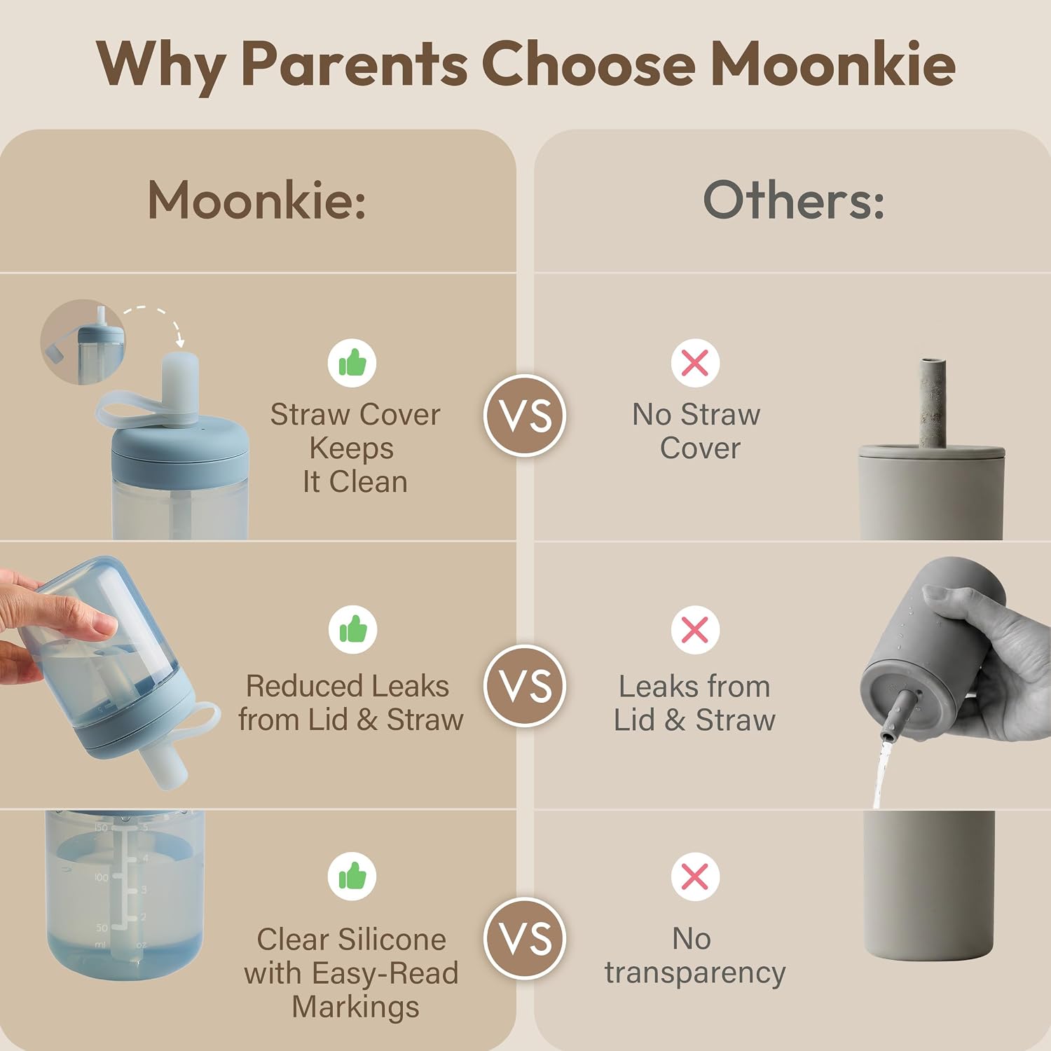 Moonkie Baby Straw cup | Silicone Toddler Sippy Cup Training Cup with Straw Lid | BPA-Free Drop-Proof Baby Cup | Led Weaning | 6 Months+, 5 oz, 2pack