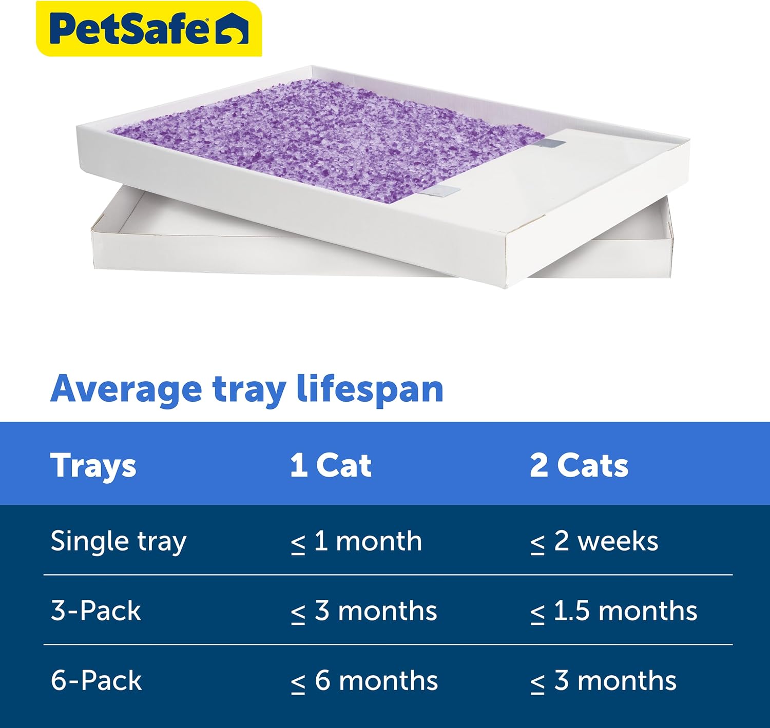 PetSafe ScoopFree Disposable Crystal Litter Tray, Lavender Scent, 3 Pack